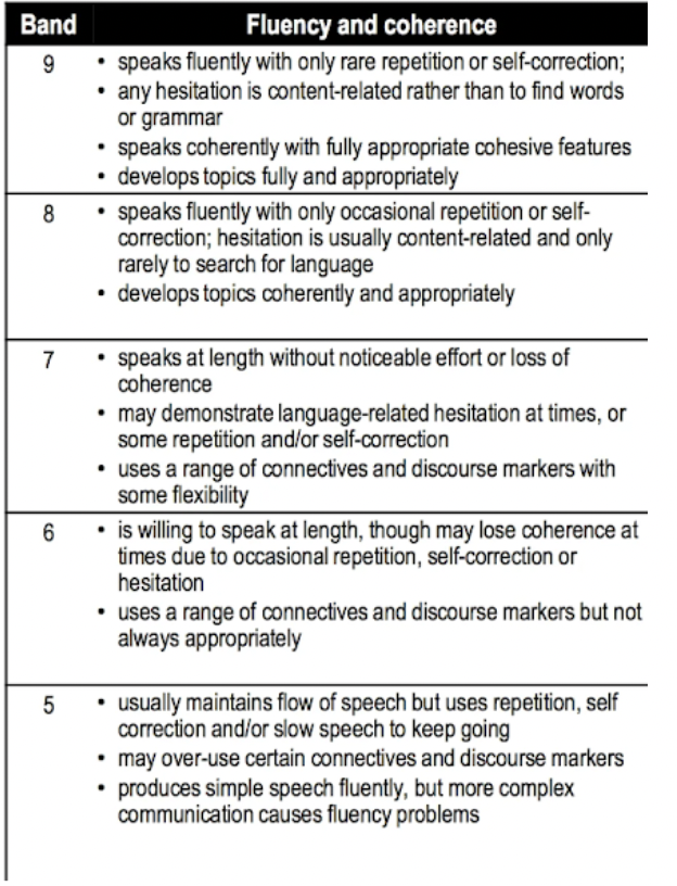 what-are-fluency-and-cohesion-in-ielts-english-class